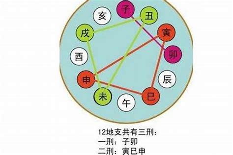 亥午合化|八字学习：天干地支的合化的最详细的理解（转）